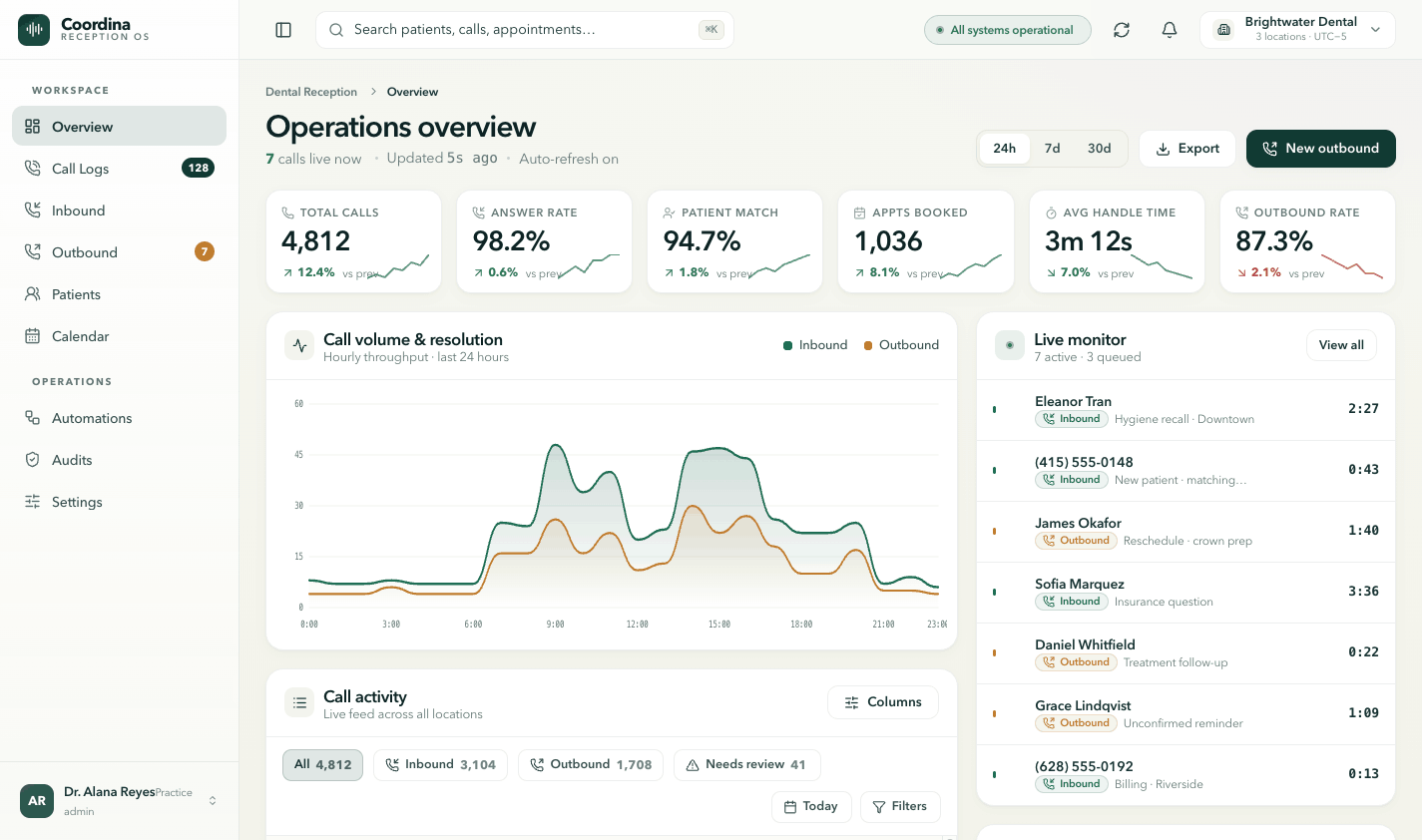 Coordina operator console — operations overview